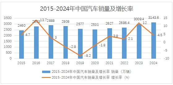 常州涂料網 新能源浪潮下國產汽車漆逆襲外資的勝負手竟是它! 涂料在線,coatingol.com