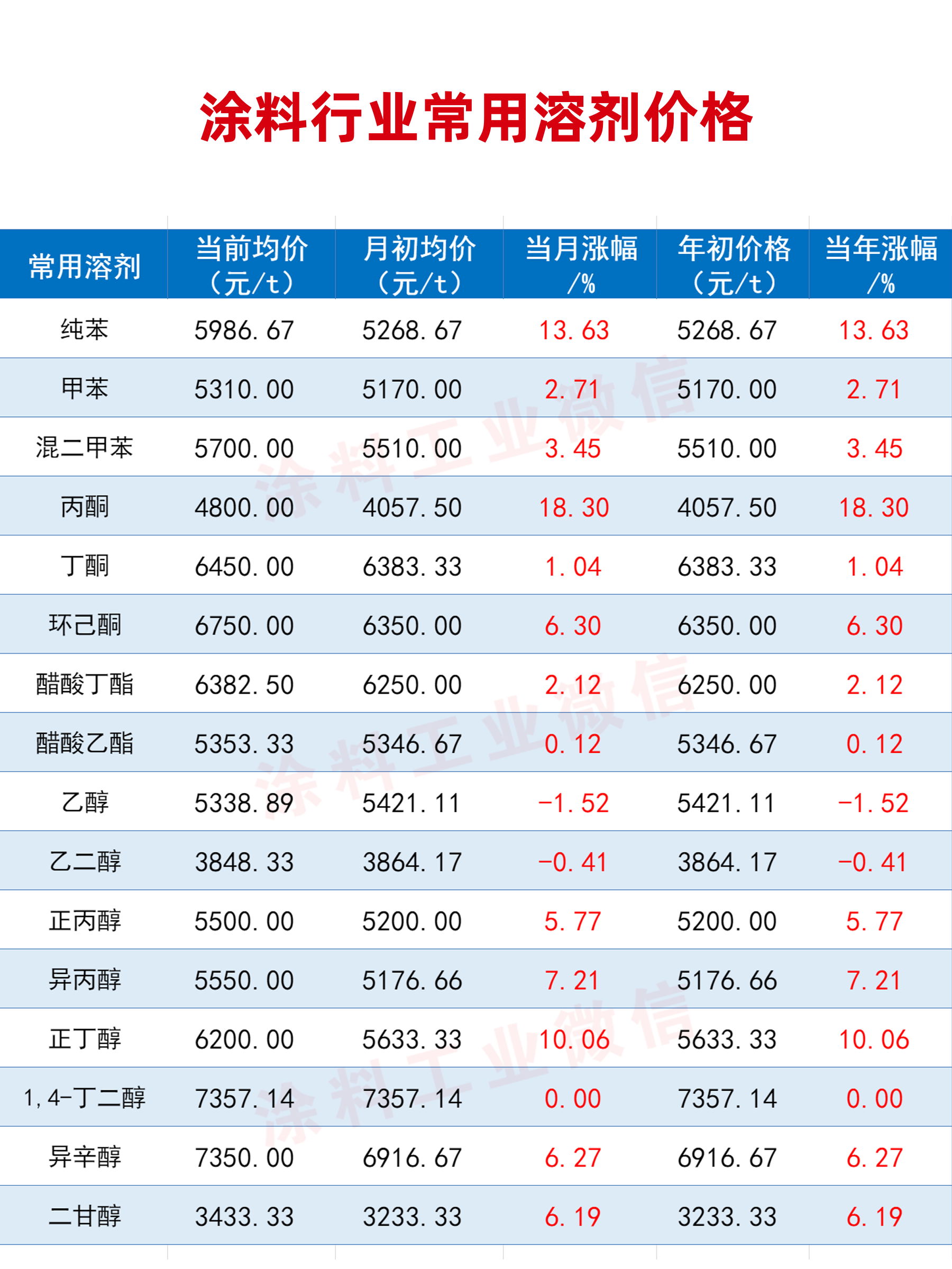 常州涂料網