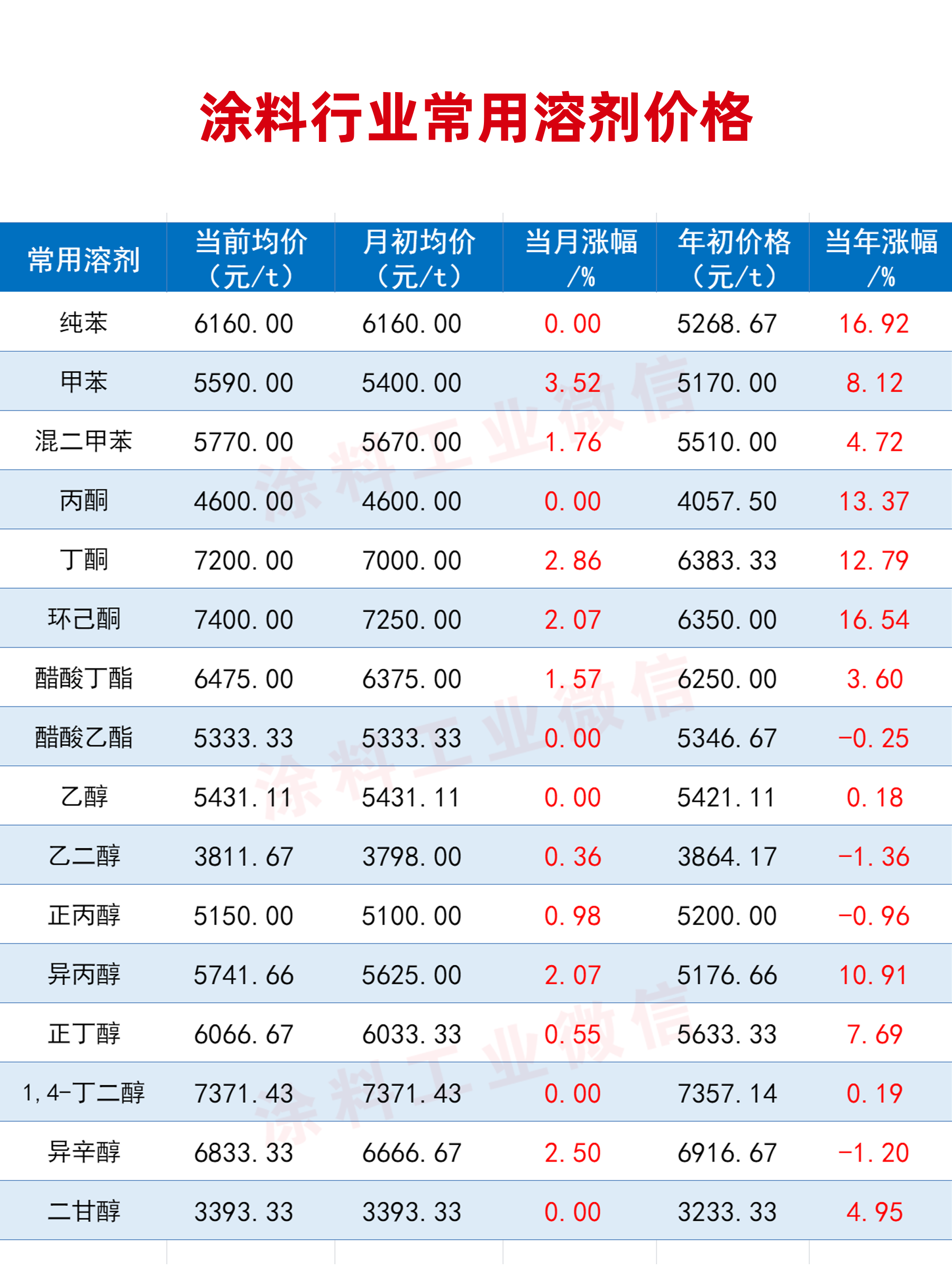 常州涂料網