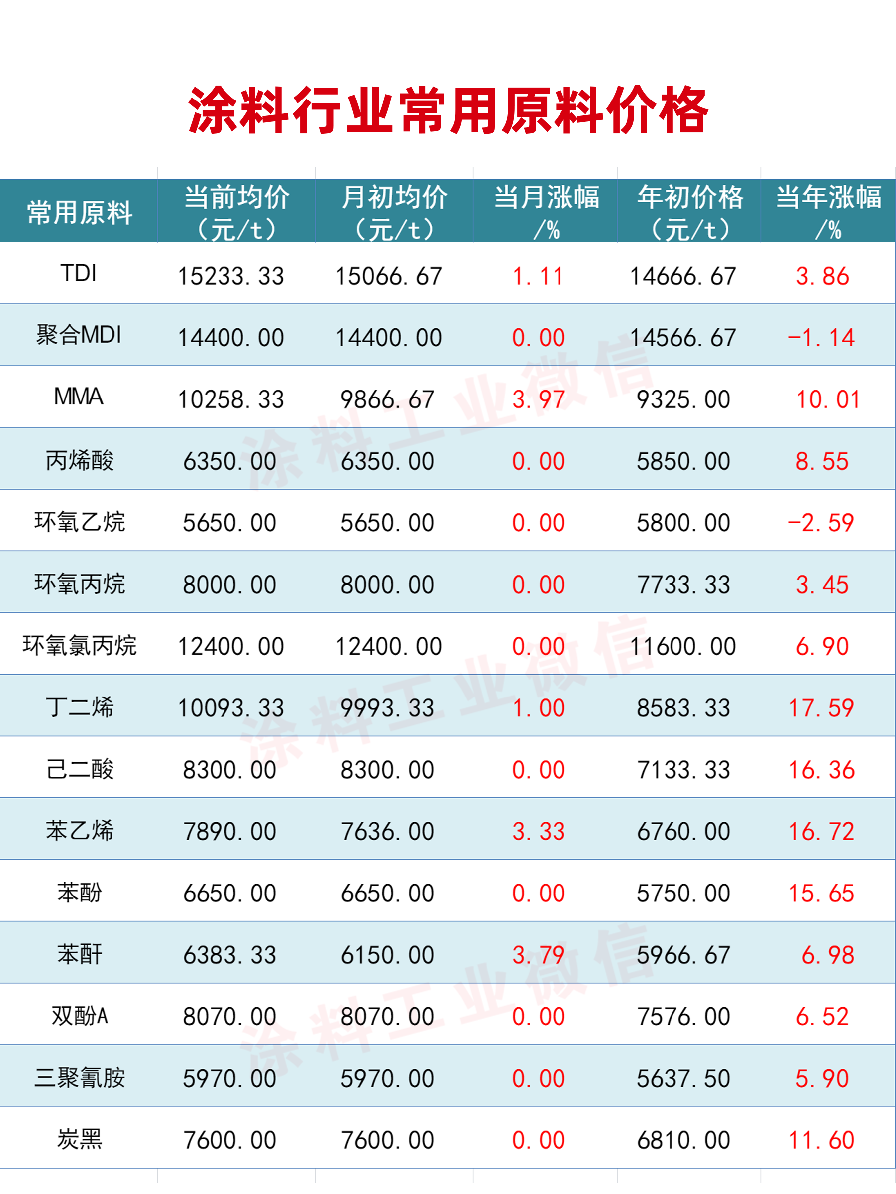 常州涂料網